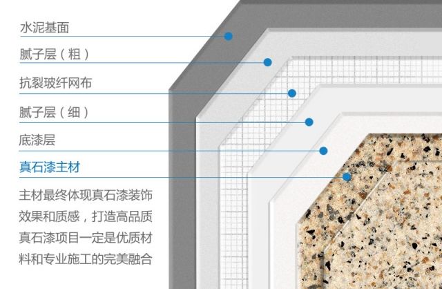 真石漆施工中為什么要使用底漆？底漆的作用是什么？